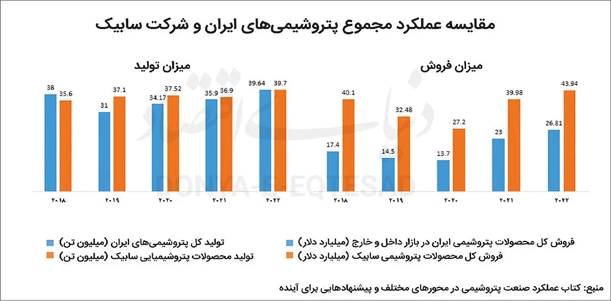 سود کوچک در صنعت بزرگ